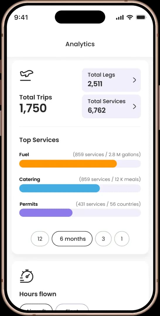 Instant Visibility & Analytics